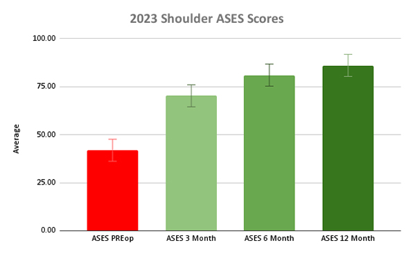 Shoulder Instability Outcomes